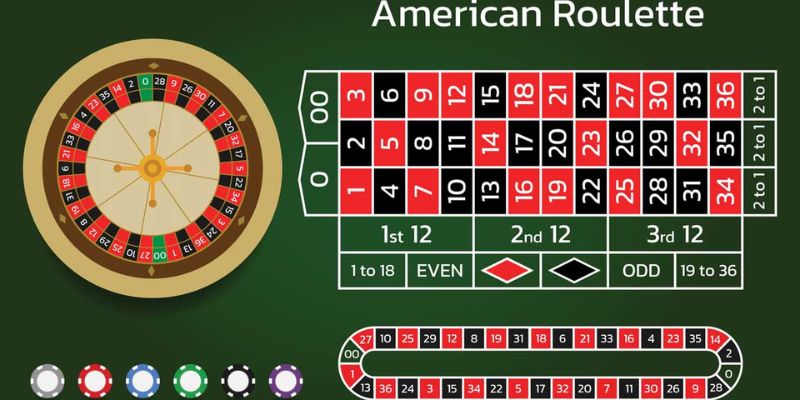 Tổng quan về game roulette Hitclub